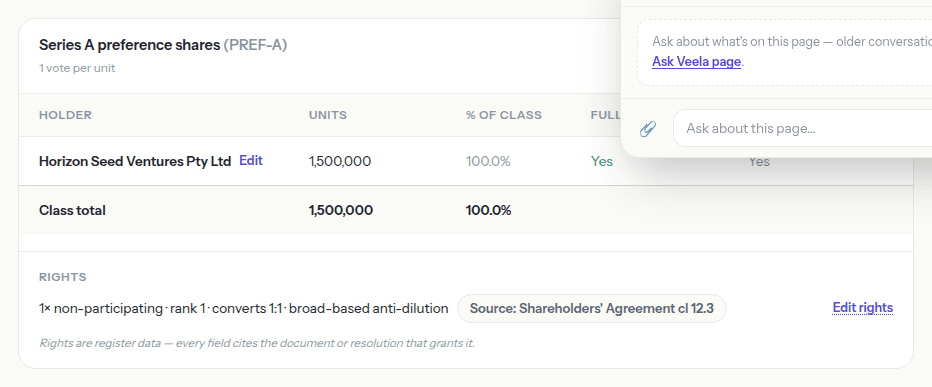 The PREF-A class card showing its recorded rights — 1x non-participating, rank 1, converts 1:1, broad-based anti-dilution — cited to Shareholders' Agreement cl 12.3.